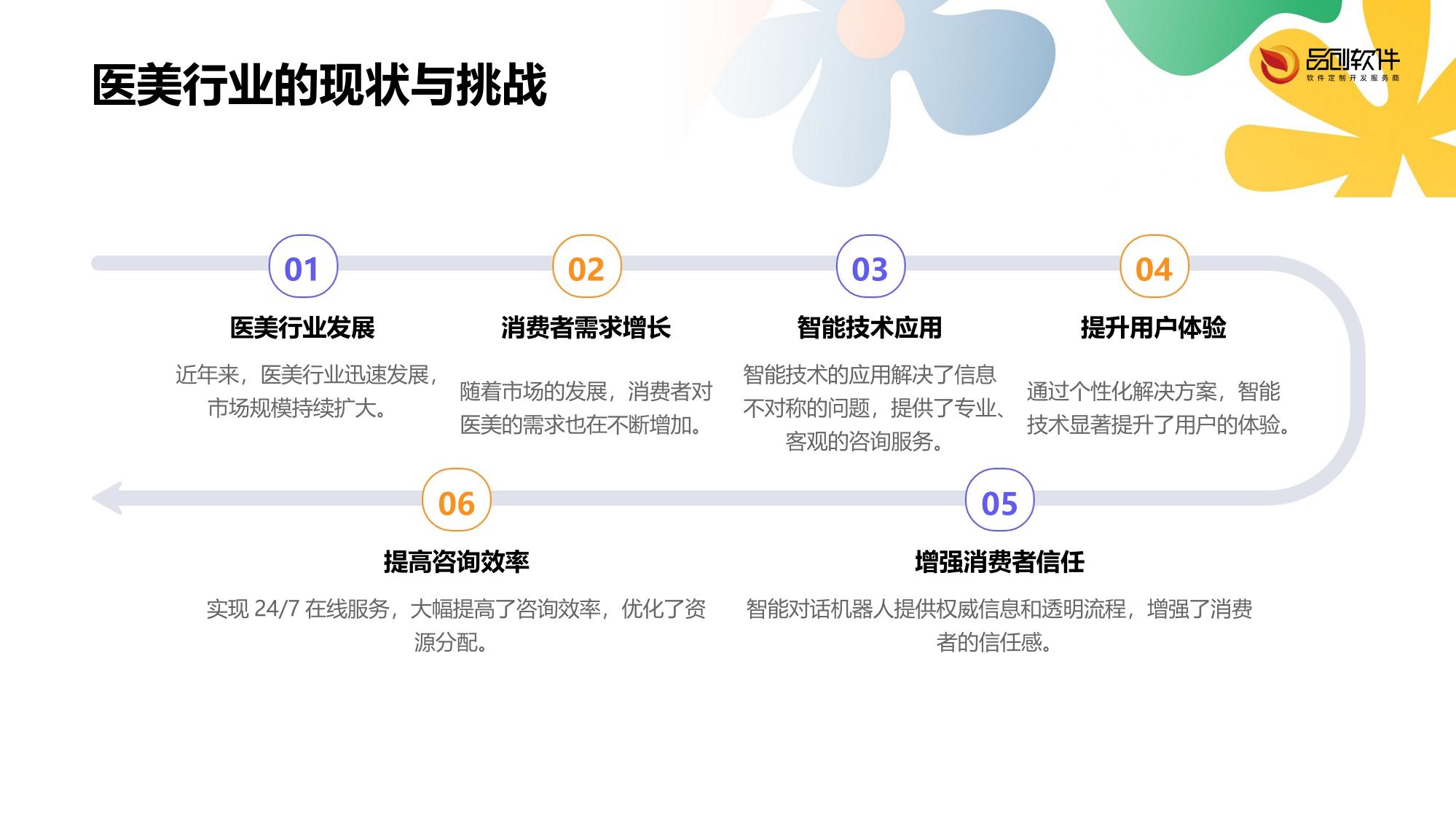 医美咨询智能对话机器人定制开发